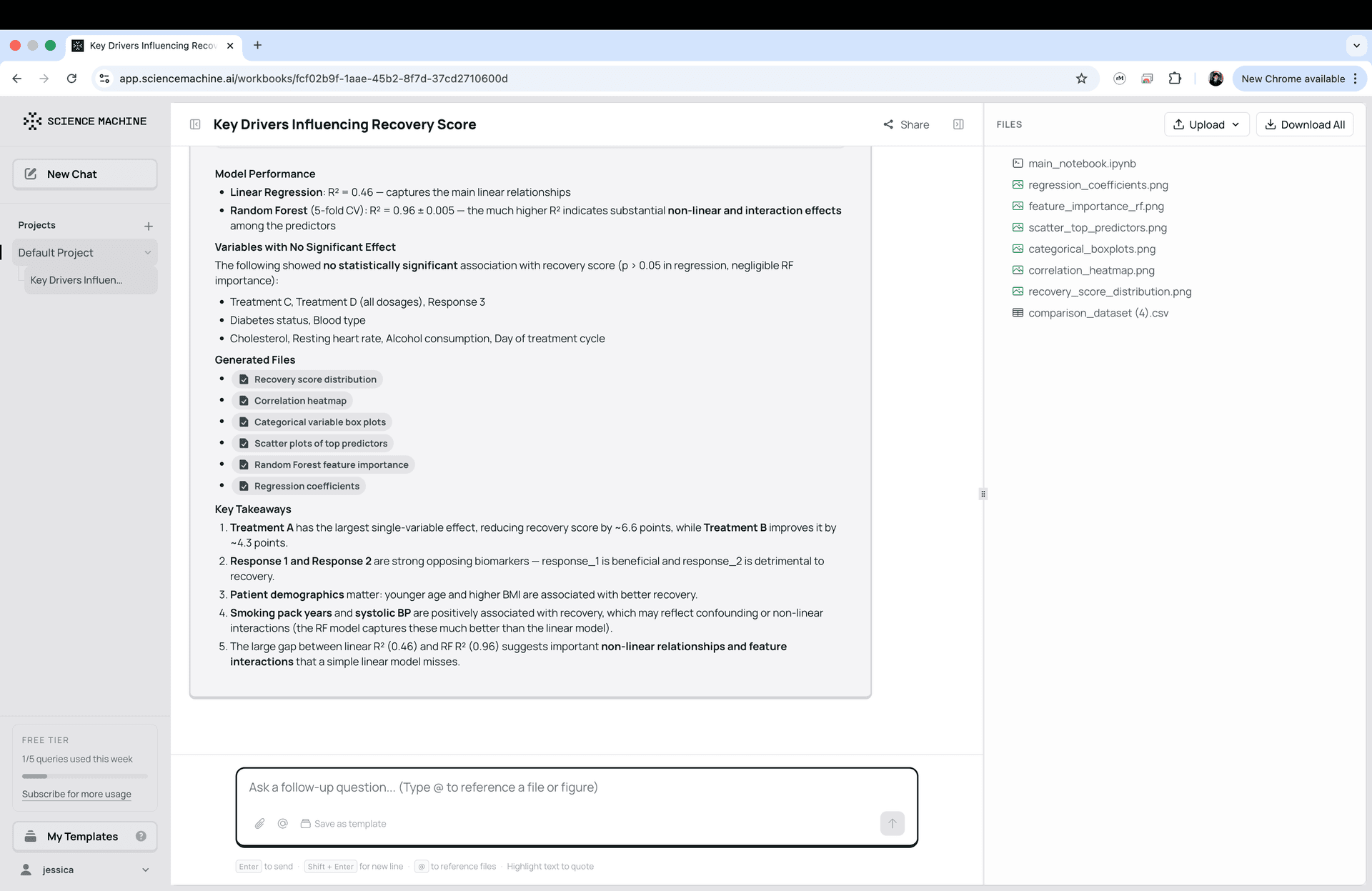 Science Machine results