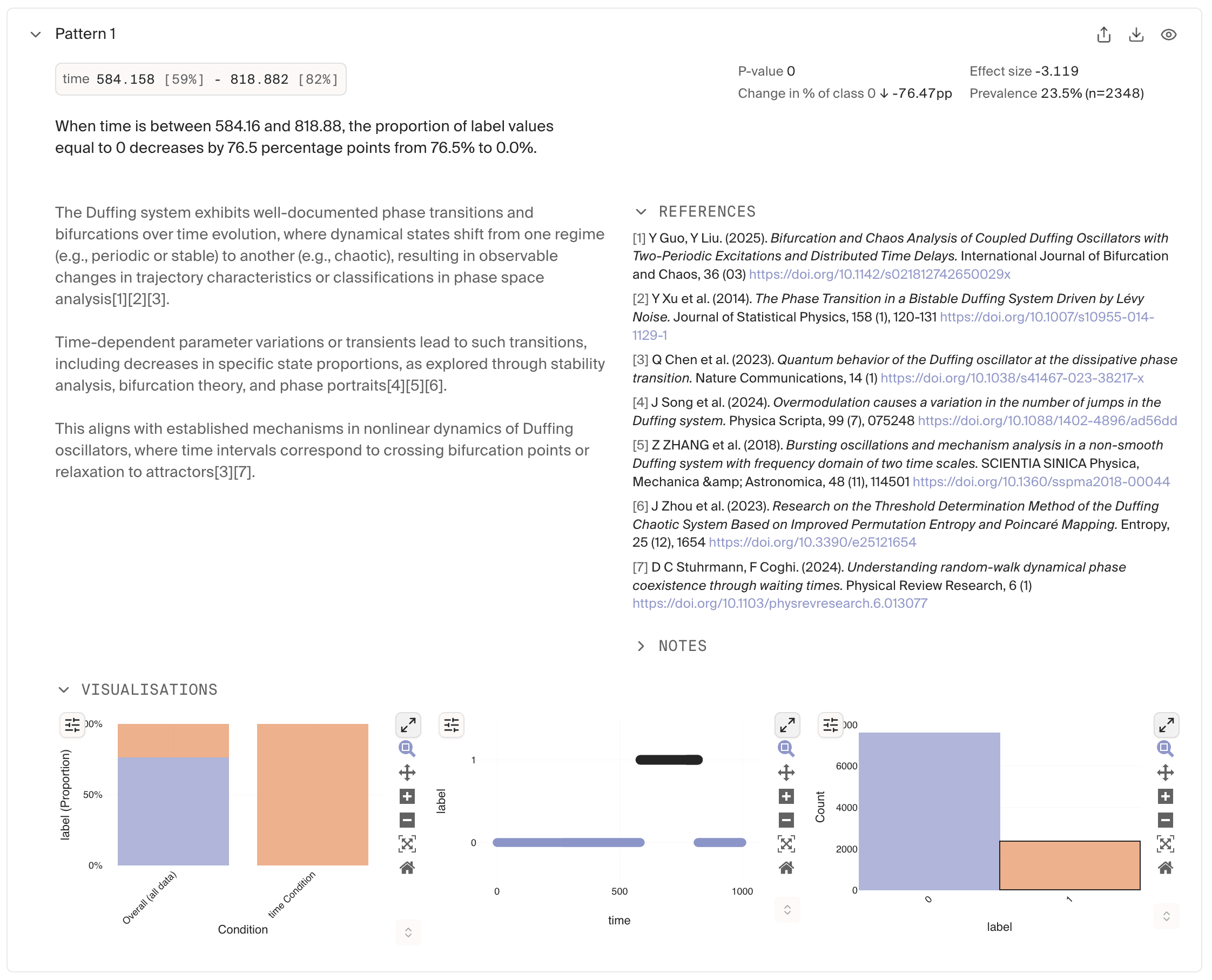 Expanded pattern detail with references and visualisations
