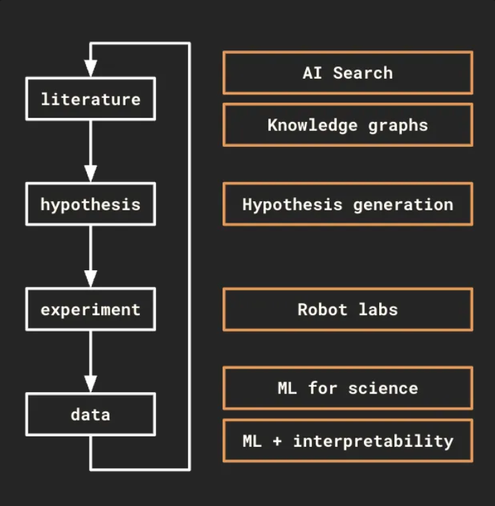 scientific-discovery-in-the-